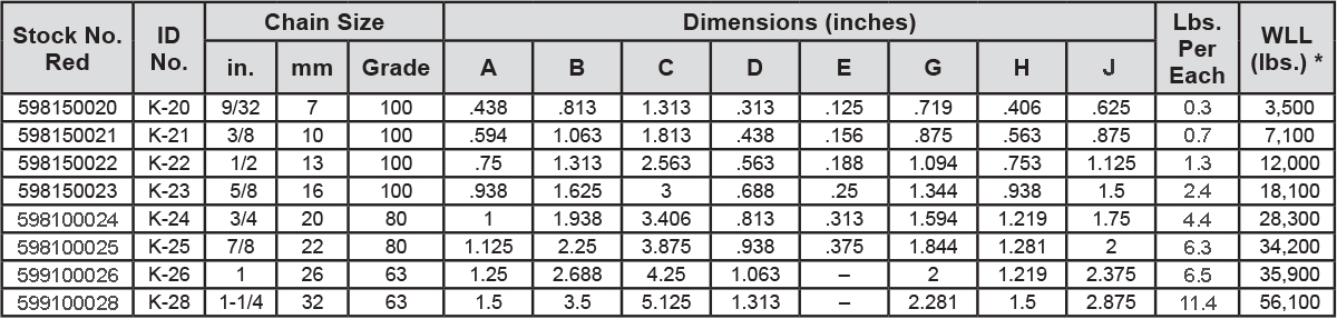 Peerless Kuplex® Kuplers® Chart