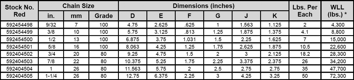 Peerless Accoloy® Eye Style Foundry Hooks Chart