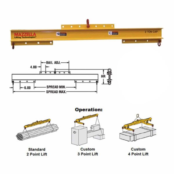 Adjustable Spreader / Lifting Beams (Model 16)
