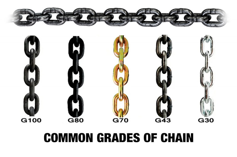 Welded Chain Slings vs. Mechanical Chain Slings...What’s Best for Me?