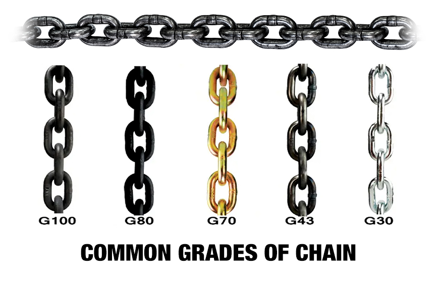 Welded Vs. Mechanical Chain Slings: Common Grades of Chain