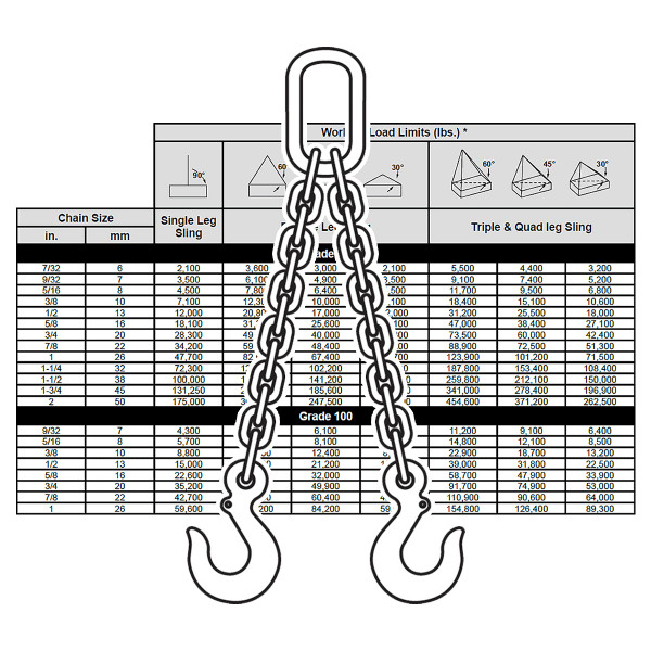 Peerless Chain Sling Working Load Limit (WLL) Specifications