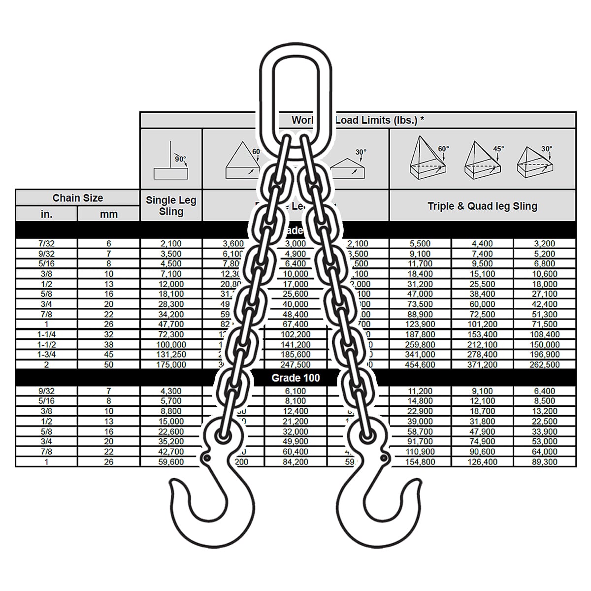 Grade 100 Chain Dimensions Cheap Dealers Www pinnaxis