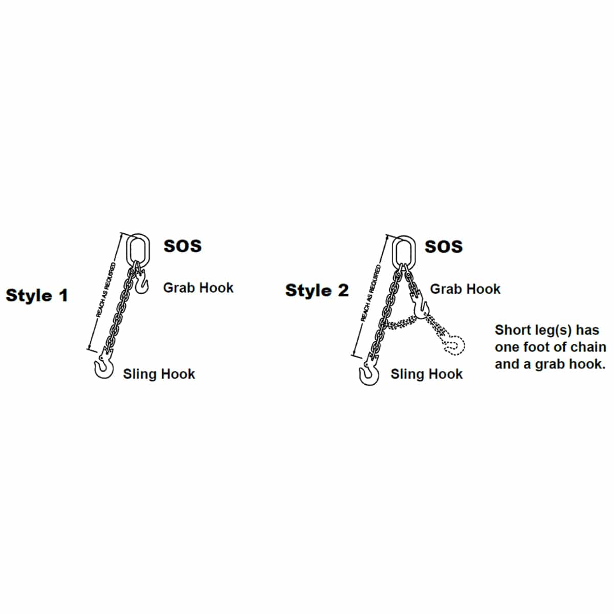 Peerless Kuplex® Grade 80 Mechanical Adjustable Single Chain Slings