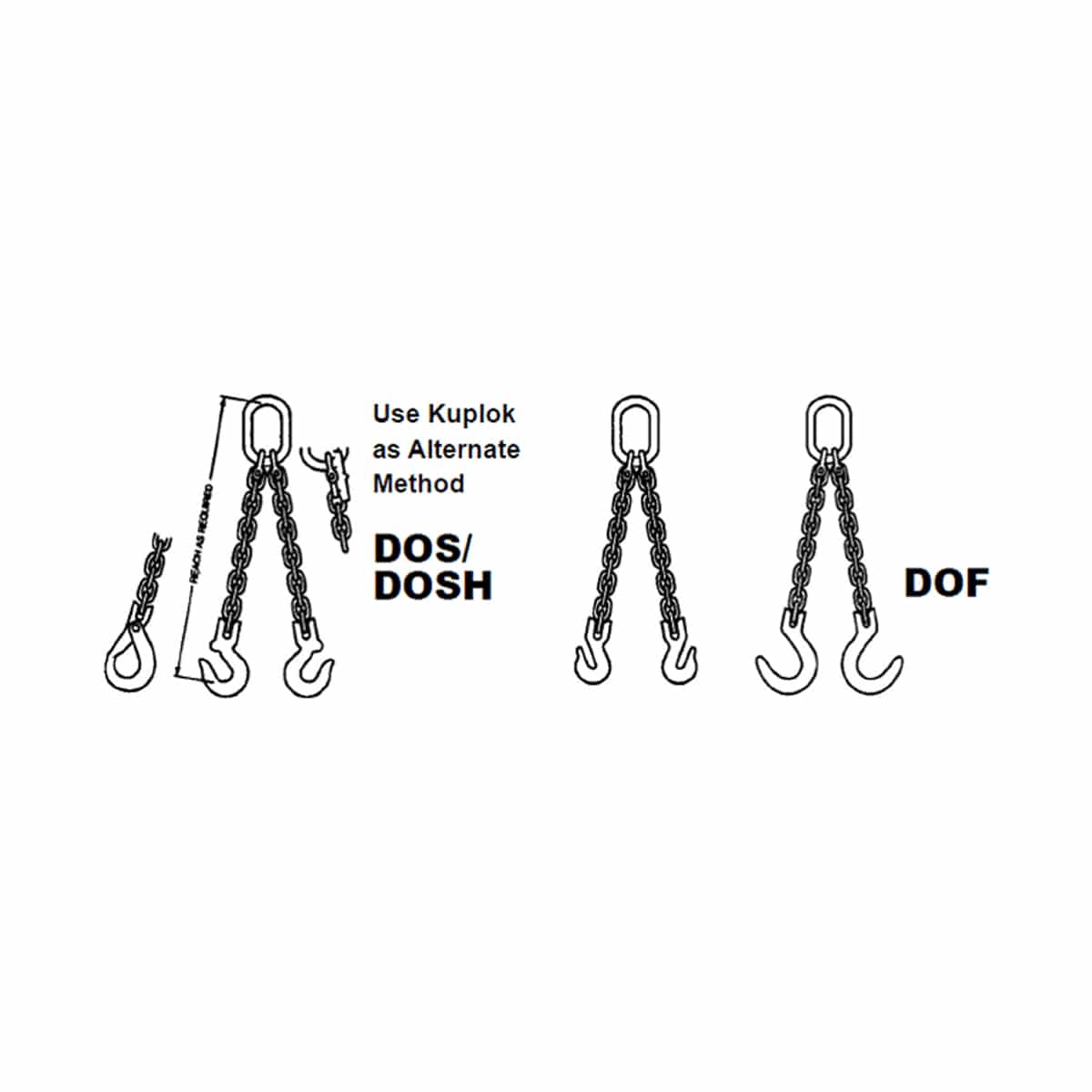 Peerless Kuplex® Grade 80 Mechanical Double Chain Slings