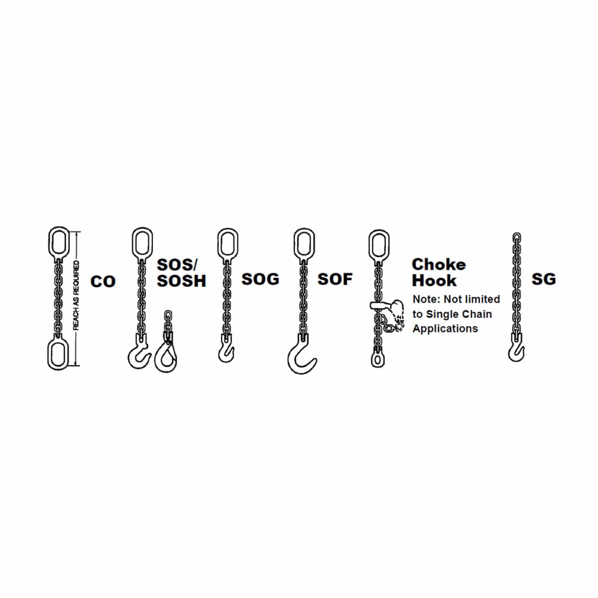 Peerless Kuplex® Grade 80 Mechanical Chain Slings (Single-Leg)