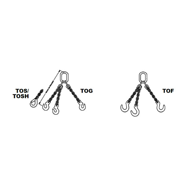 Peerless Kuplex® Grade 80 Mechanical Triple Chain Slings