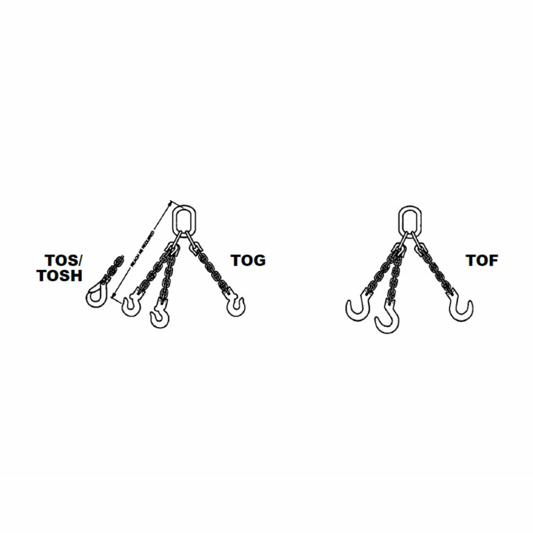 Peerless Kuplex® Grade 80 Mechanical Triple Chain Slings » Mazzella