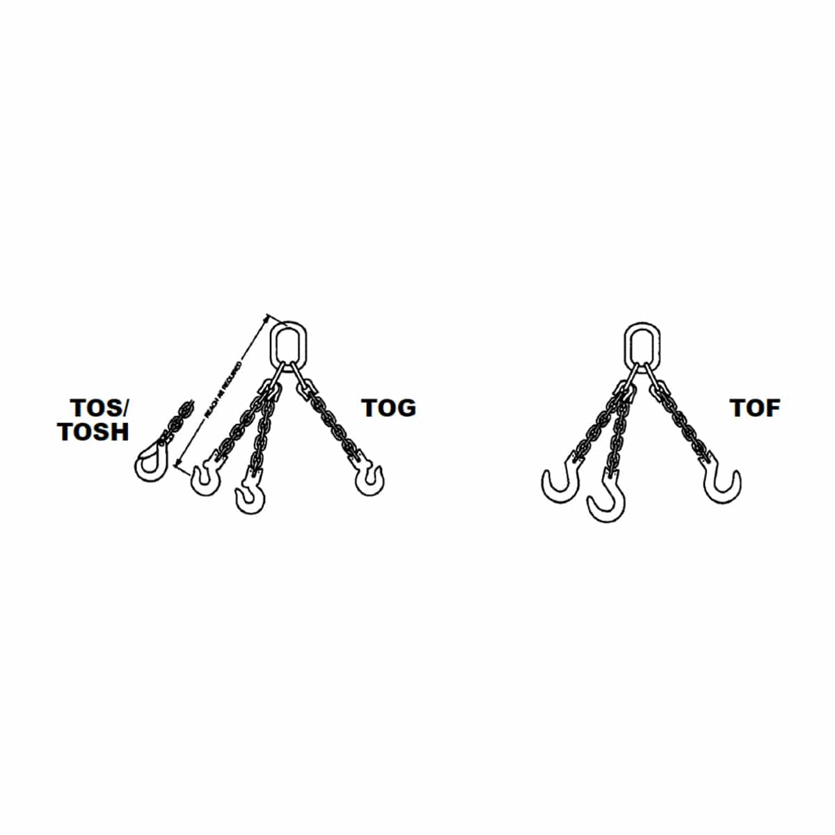 Peerless Kuplex® Grade 80 Mechanical Triple Chain Slings