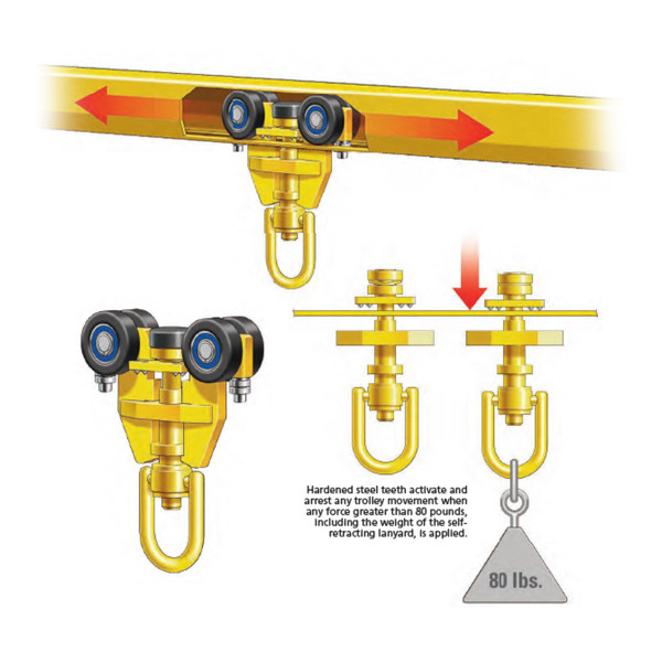 Rigid Lifelines Anchor Trolley