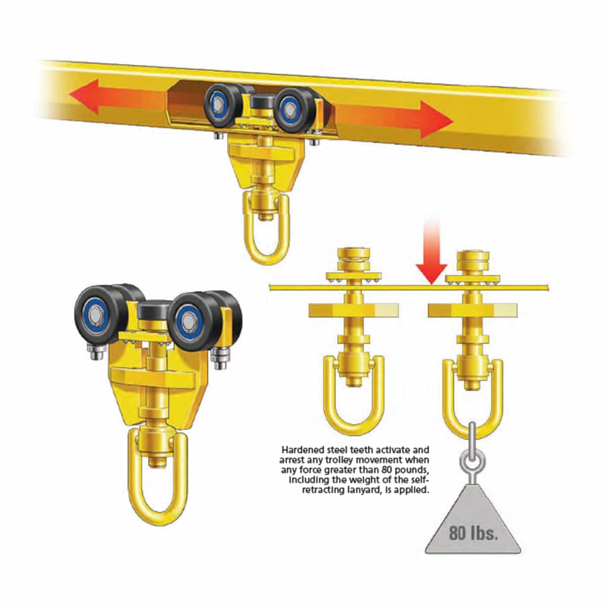 Rigid Lifelines Anchor Trolley