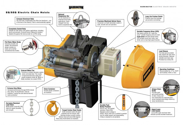 Harrington EQ 3-Phase Dual Speed Electric Chain Hoist - Image 2