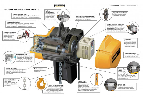 Harrington SEQ Single-Phase Dual Speed Electric Chain Hoist - Image 2