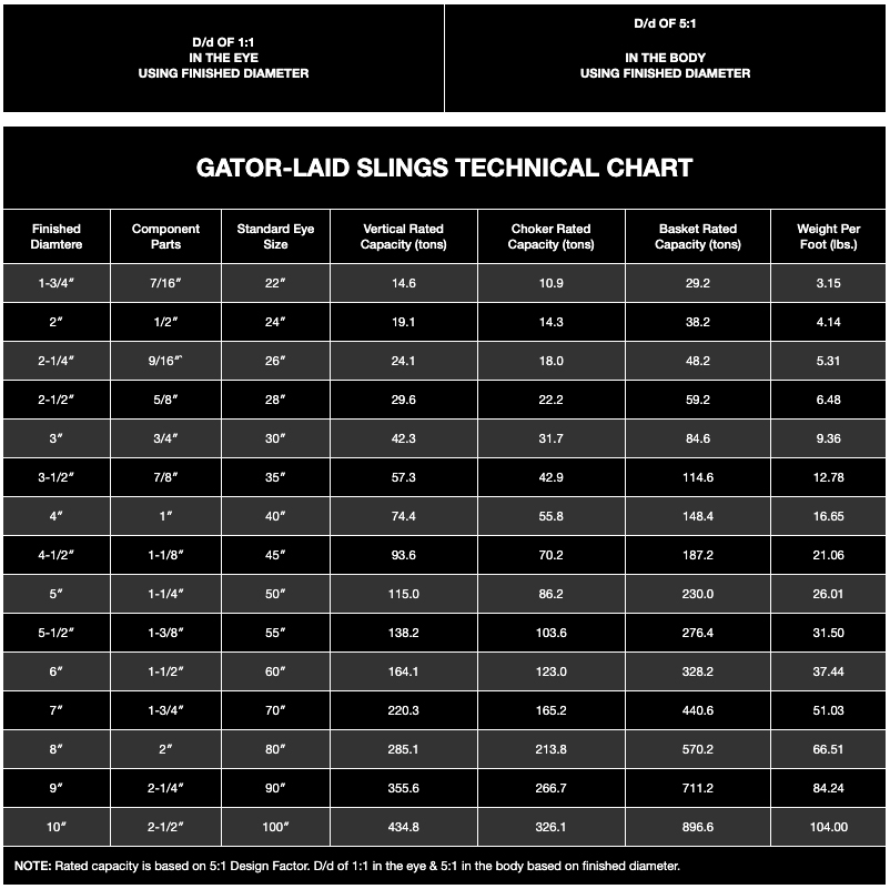 Slingmax Gator-Laid Wire Rope Slings