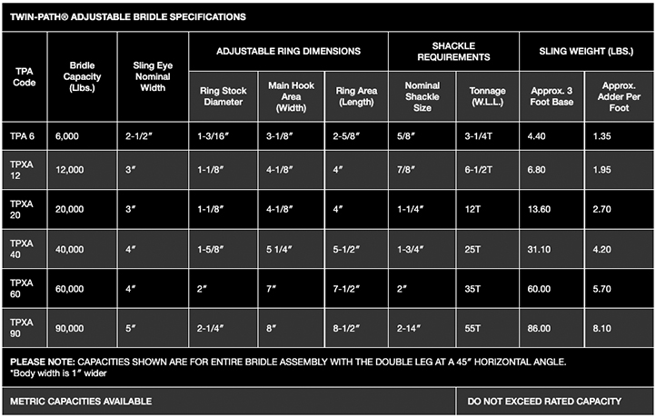 Twin-Path Adjustable Bridles Chart