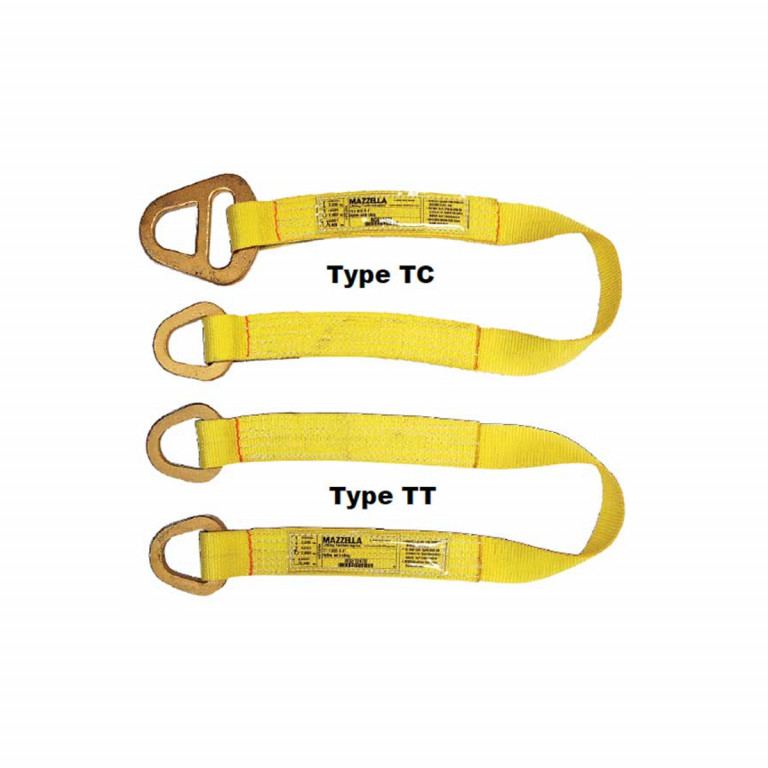 Synthetic  Slings » Mazzella Companies