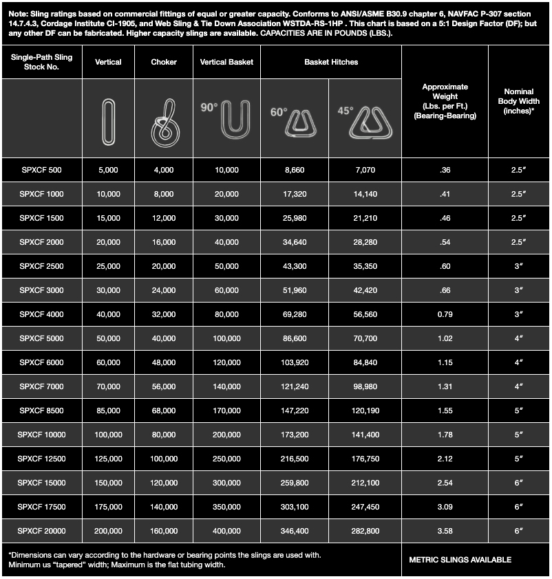 Slingmax Single-Path Roundsling Chart