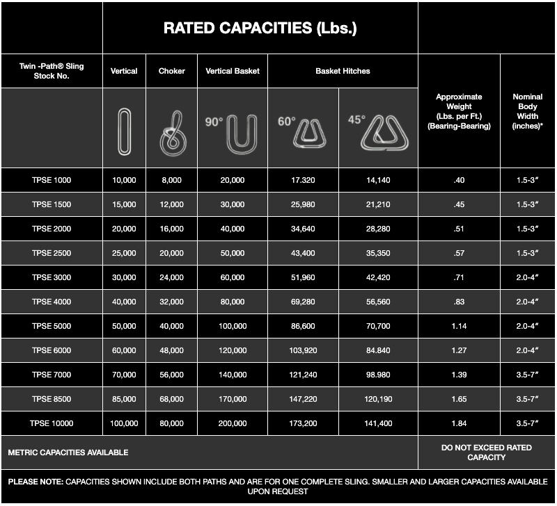 Twin-Path Sparkeater Sling Chart