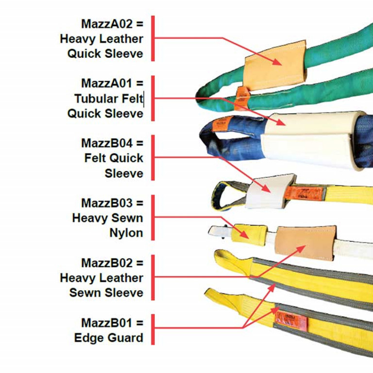 Sling Wear Pads Abrasion and Cut Protection Mazzella