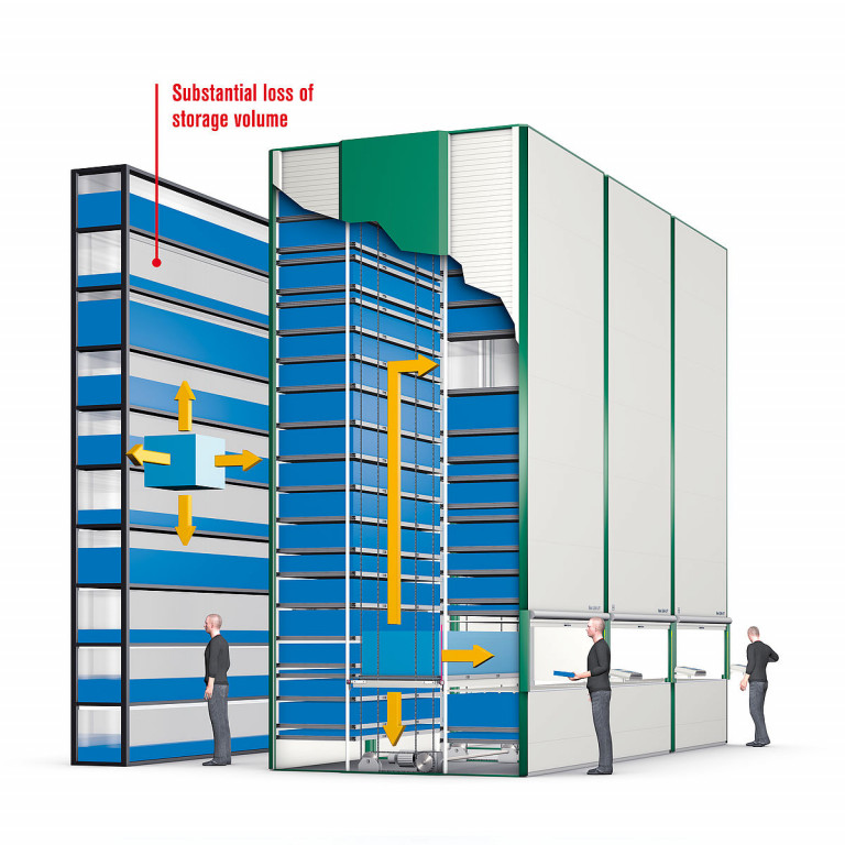 Hänel Lean Lift® Vertical Lift Modules (VLM) » Mazzella Companies