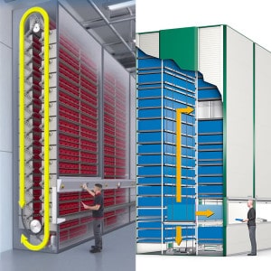 Automated Storage & Retrieval Systems (ASRS)