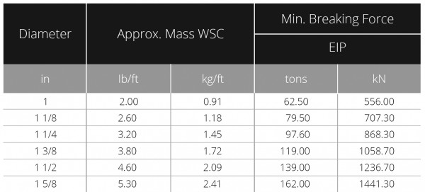 Bridon Constructex® | Mazzella
