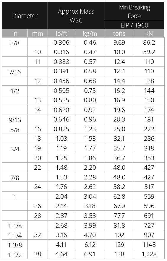 WRI Cushion-Pac 8 Chart