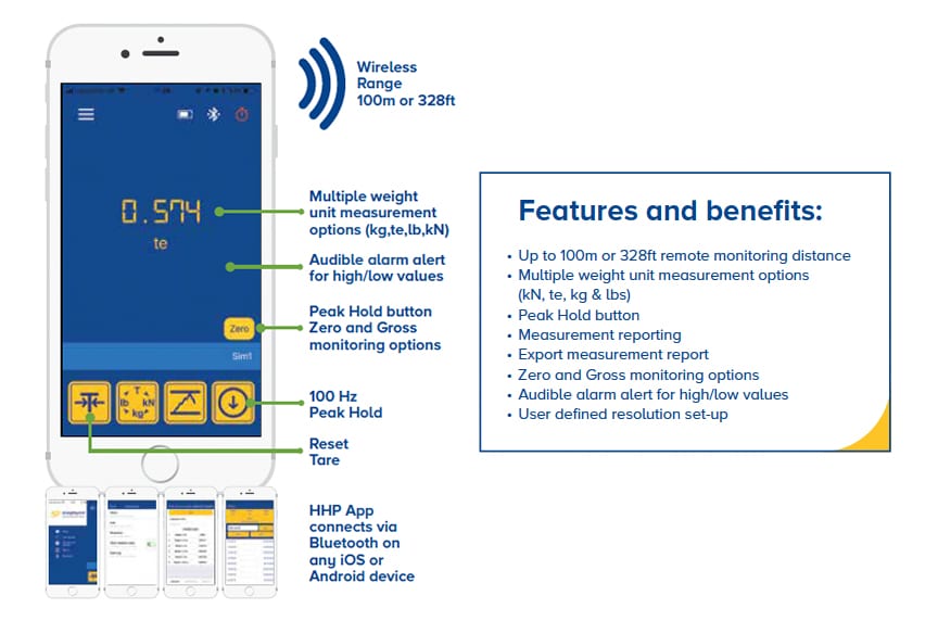 How Do Crosby / Straightpoint Load Cells Make Your Overhead Lifts Safer: HHP App