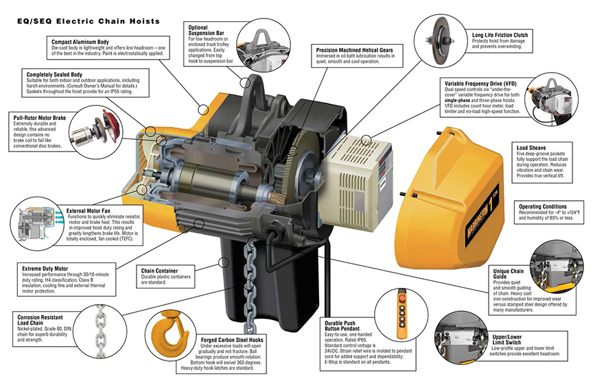 Harrington EQ / SEQ Electric Chain Hoist: Design, Features, Benefits: EQ / SEQ Diagram