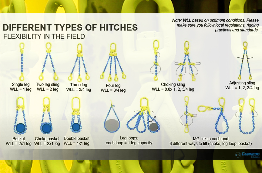 How Can the Gunnebo Industries GrabiQ Chain Sling Save Time, Money: Chain Sling Origins