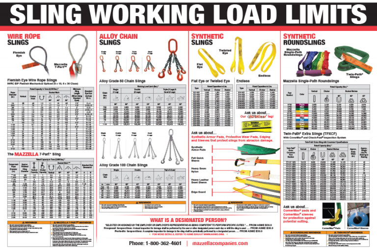 What Is a Sling Angle, and How Can Knowing Them Make Our Lifts Better?