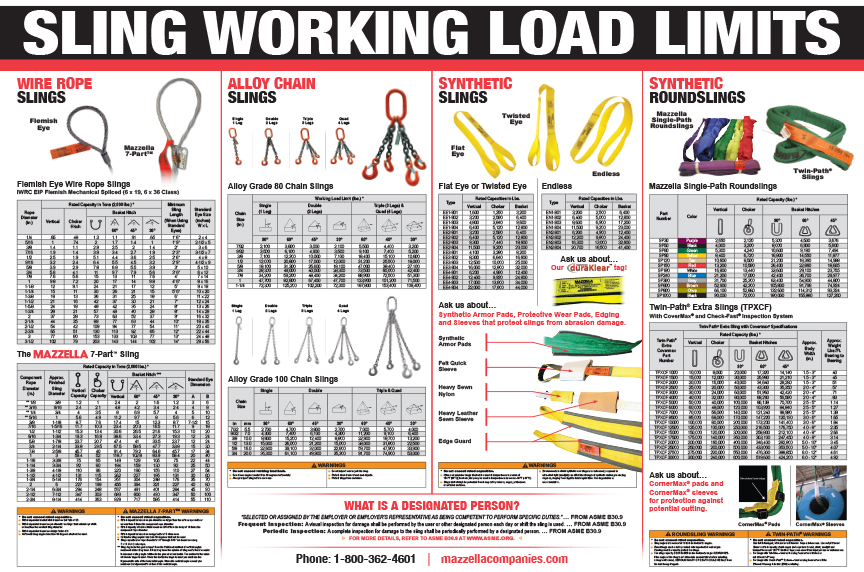 Sling Load Chart