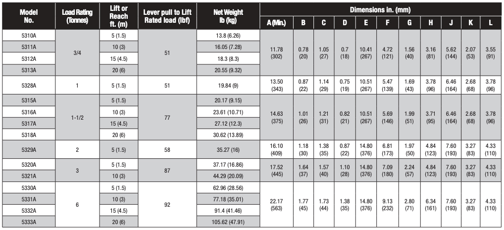 CM Series 653A Lever Hoist Chart