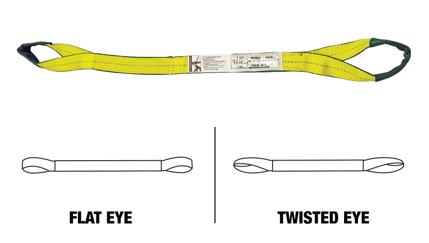 A How-To Guide for Ordering Flat Web Slings: Eye and Eye