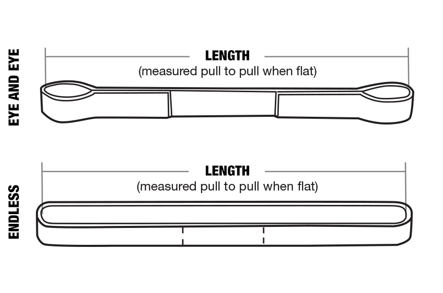 A How-To Guide for Ordering Flat Web Slings: Measuring Length