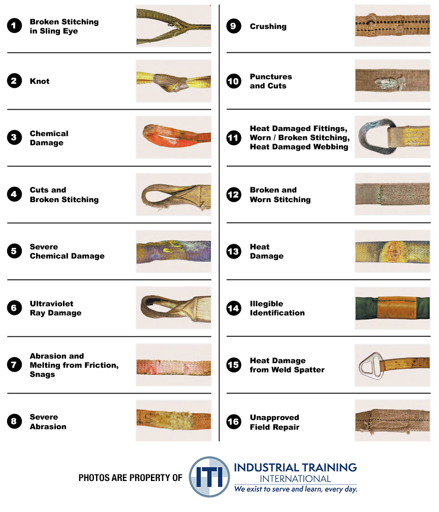 A How-To Guide for Ordering Flat Web Slings: Sling Abuse / Inspection