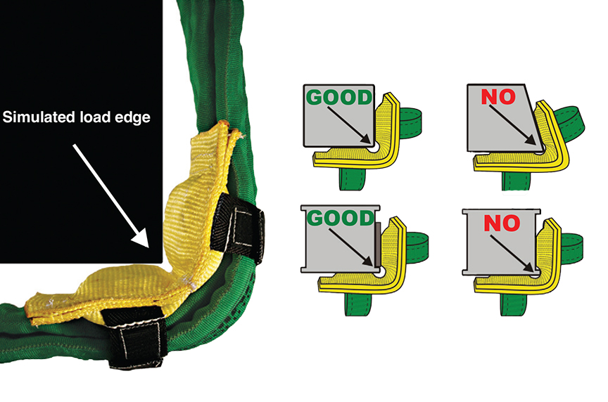 A How-To Guide for Ordering Slingmax® Twin-Path® Slings: Cornermax