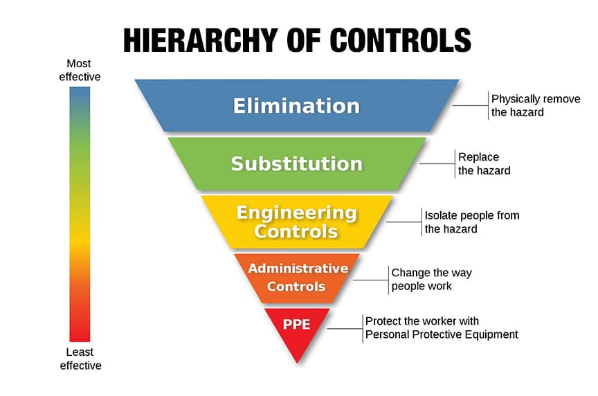 What’s a Tagline, and How Can It Help With Load Control: Hierarchy of Controls