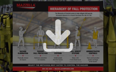 Hierarchy of Fall Protection Infographic