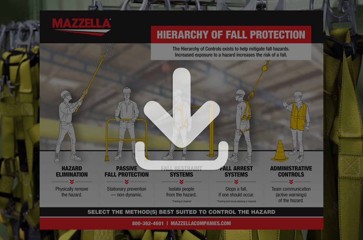 Hierarchy of Fall Protection [Infographic]
