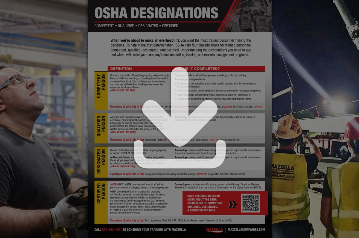 OSHA Personnel Designations [Guide]