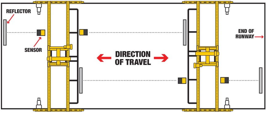 How Do Collision Avoidance Systems Make Overhead Lifts Safer? - What Is the "Limit Switch Mentality?"