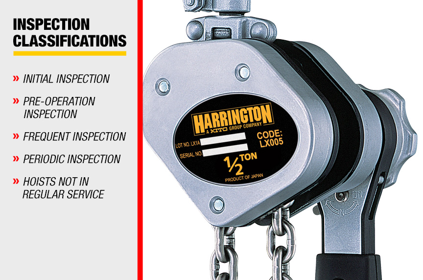 Lever Hoist Inspection Classifications & Frequencies