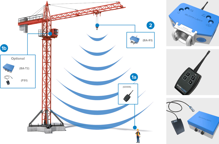 Crosby BlokAlert System with Crane Use Diagram