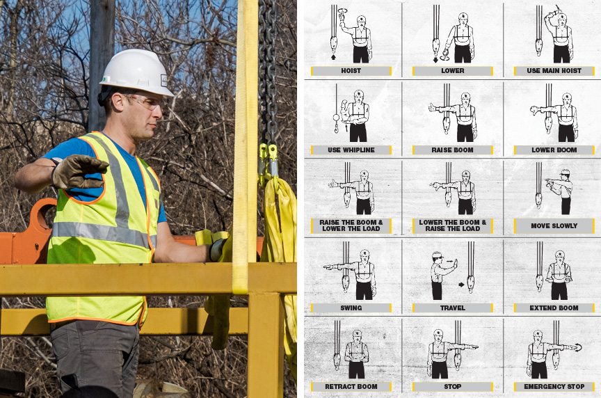 Overhead Crane Hand Signals