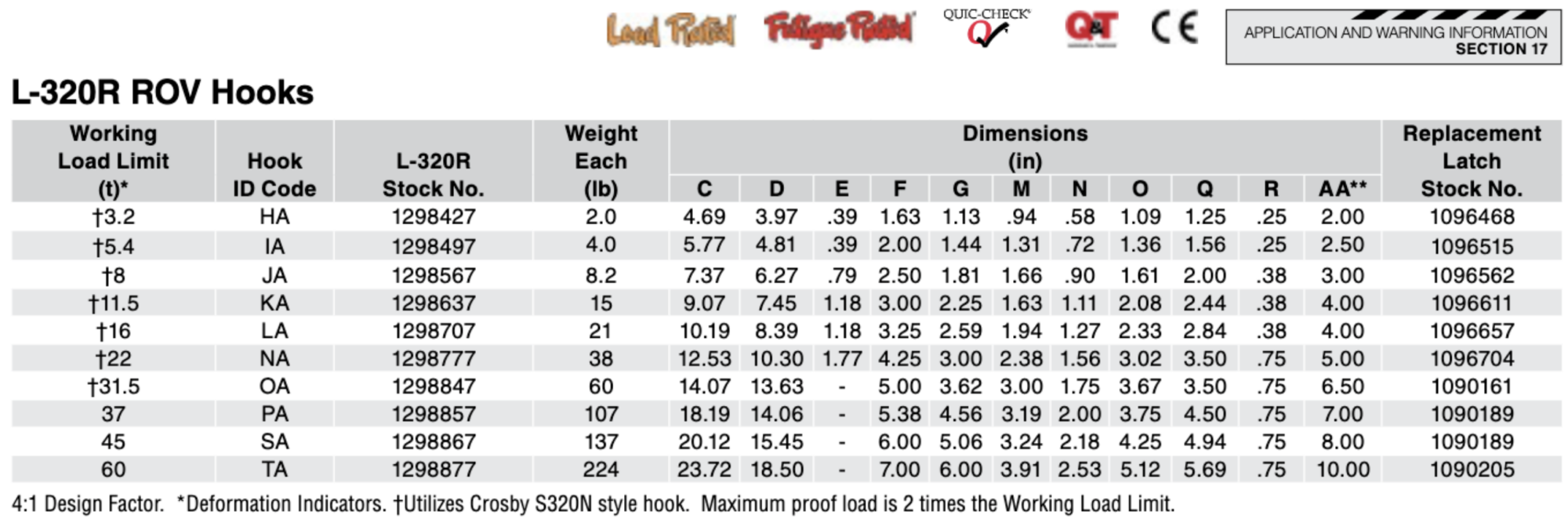 L-320R Eye Hook ROV - Specs