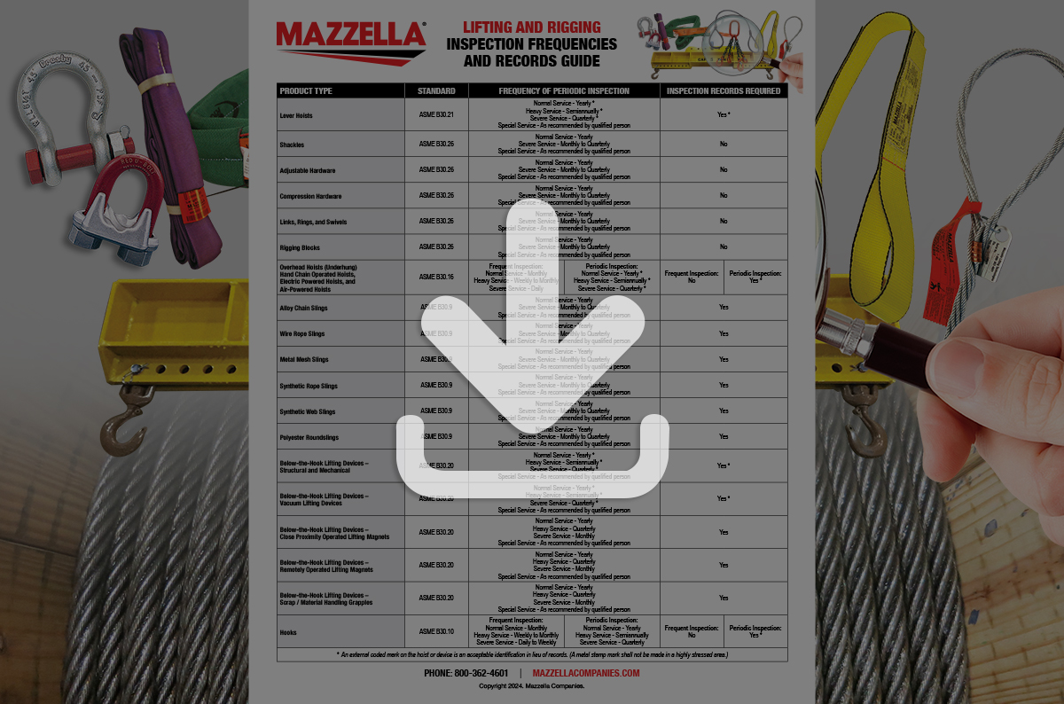 Lifting & Rigging Inspection Frequencies & Records [Guide]