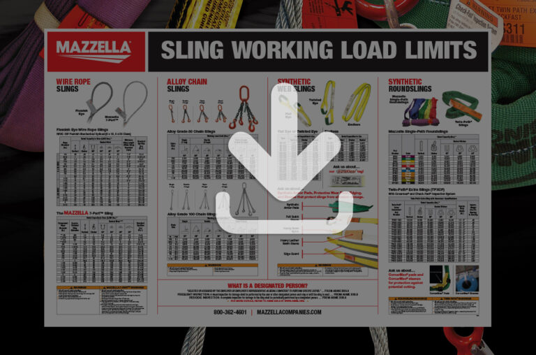 Sling Working Load Limits [Poster]