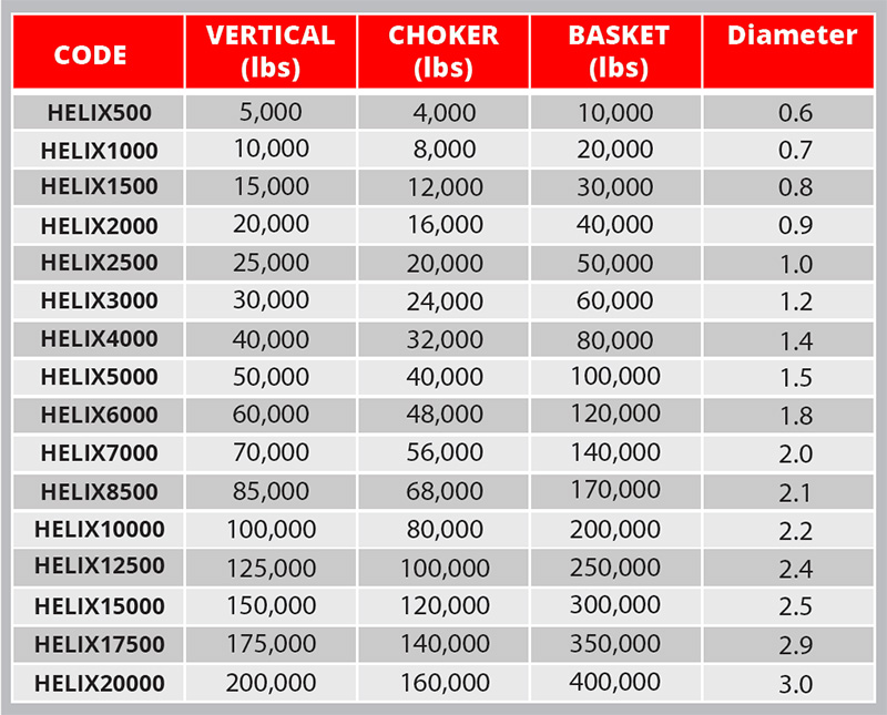 Singmax Helix working load limit capacity chart