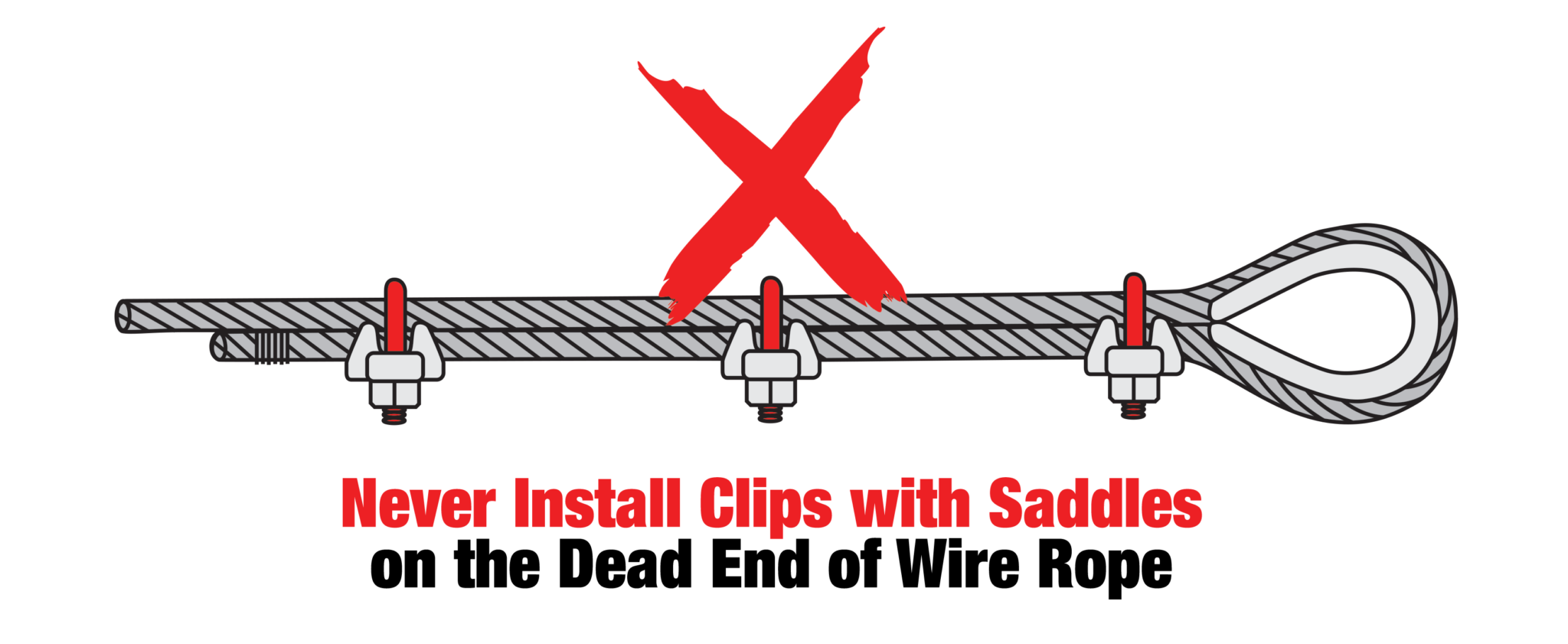 Wire Rope Clips Use How to Properly Install U-Bolt Wire Rope Clips » Mazzella Companies